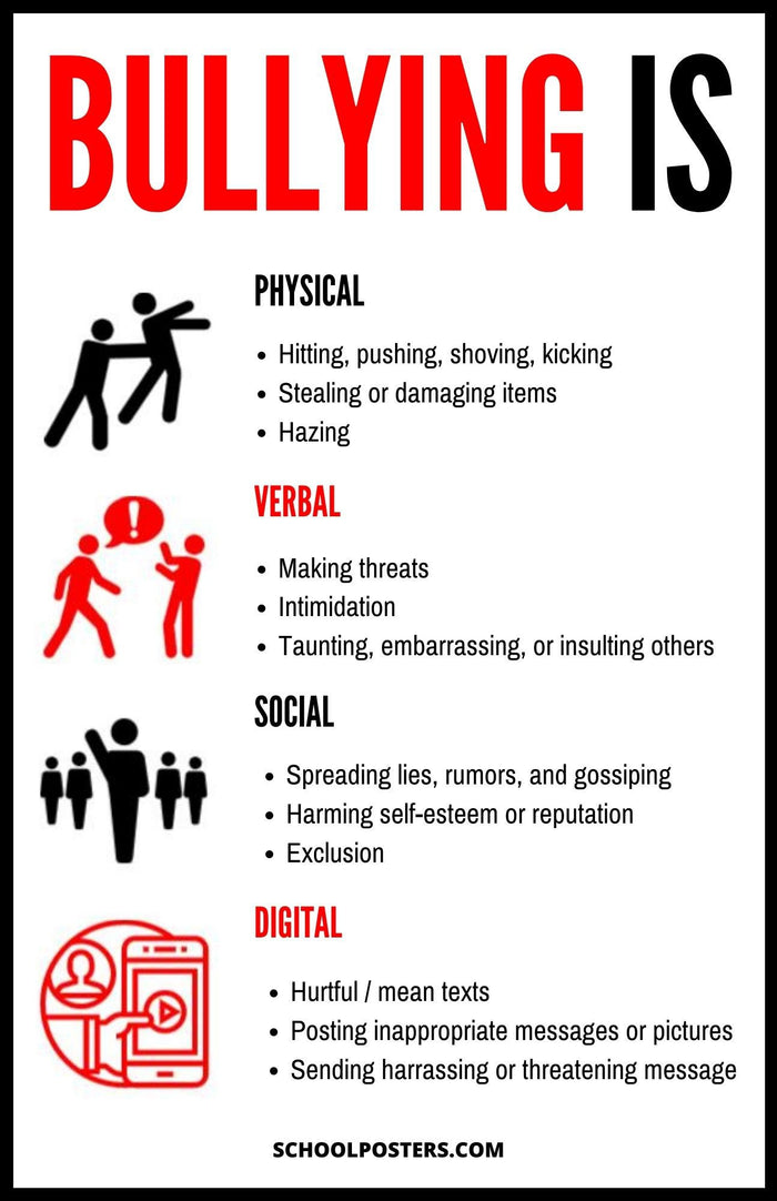 Bullying Is Poster