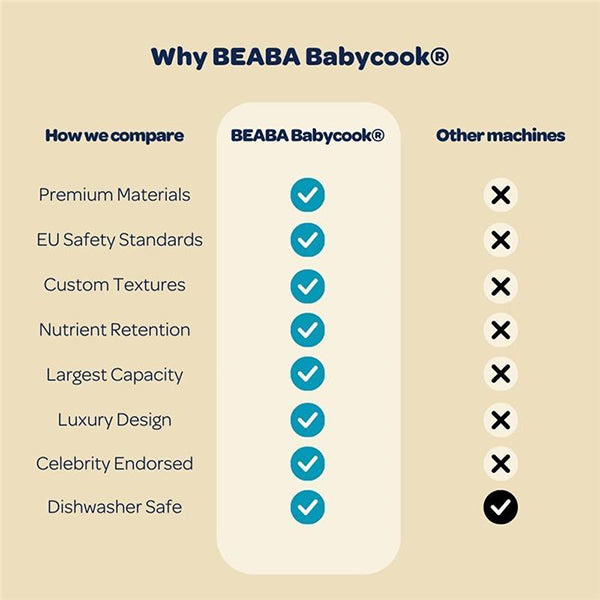 Beaba Babycook Neo Baby Food Maker - Why Beaba?