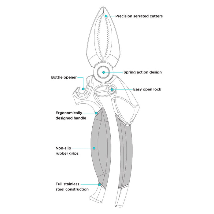 Technical diagram of multi-purpose pliers showing features like serrated cutters, bottle opener, and rubber grips