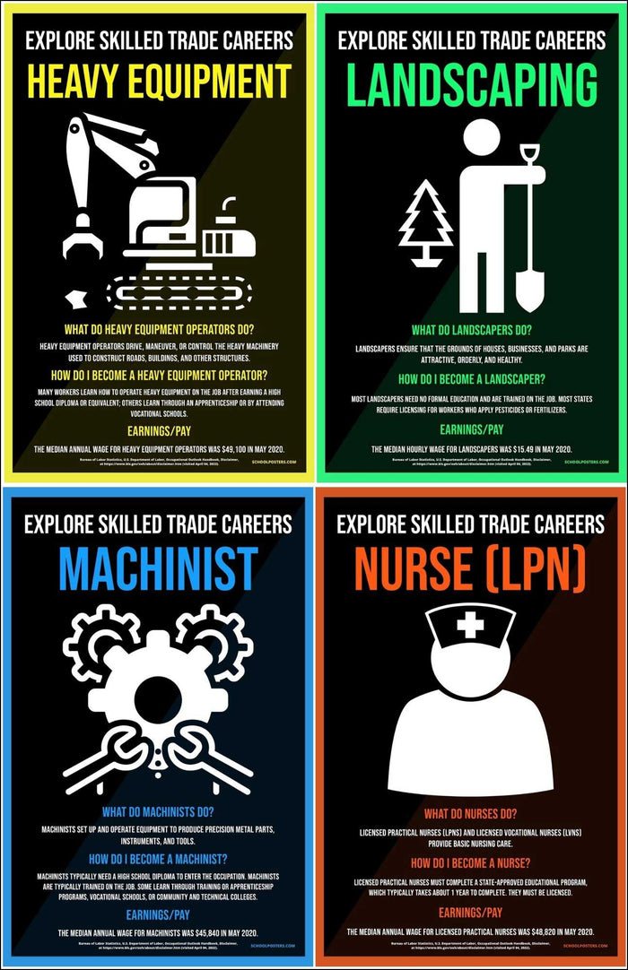 Explore Skilled Trades Poster Package (Set Of 17)