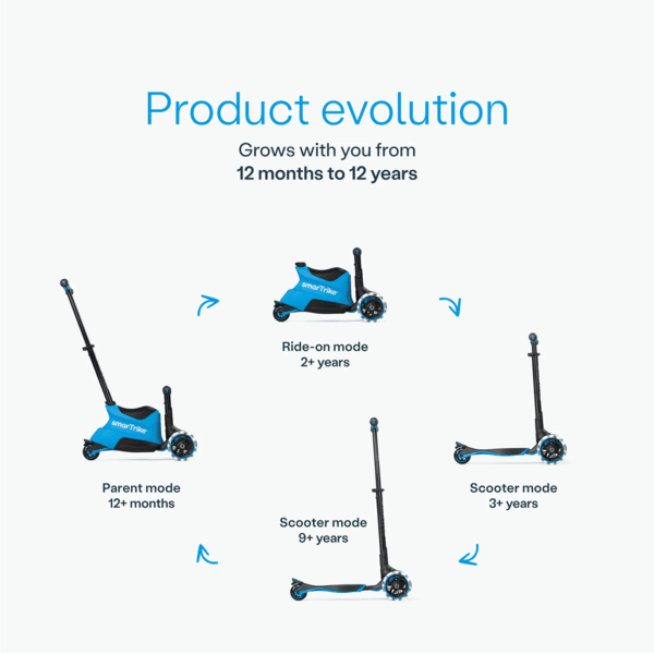 Smartrike Xtend Ride-on Image